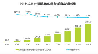小红书产品分析报告 经济贸易咨询视角